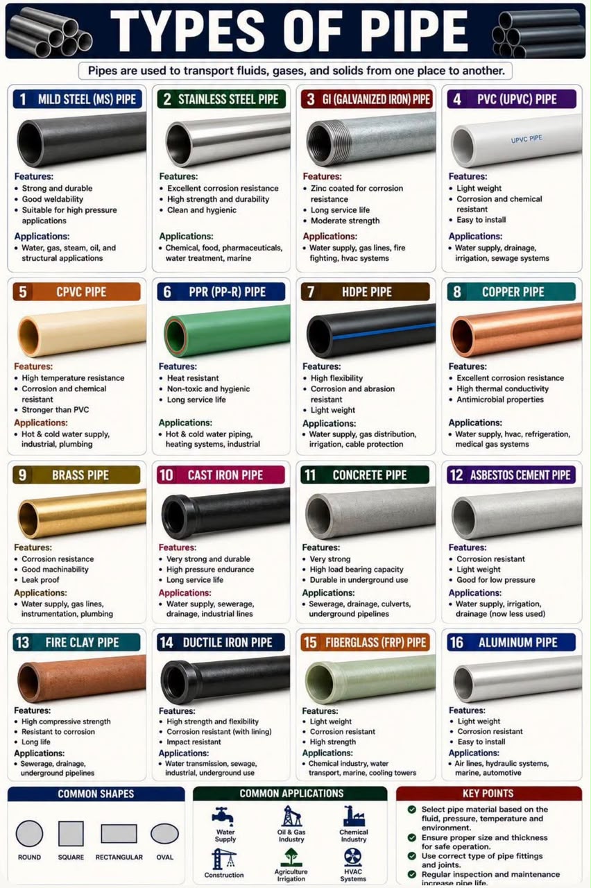 Types of pipe supplied by Logpromax