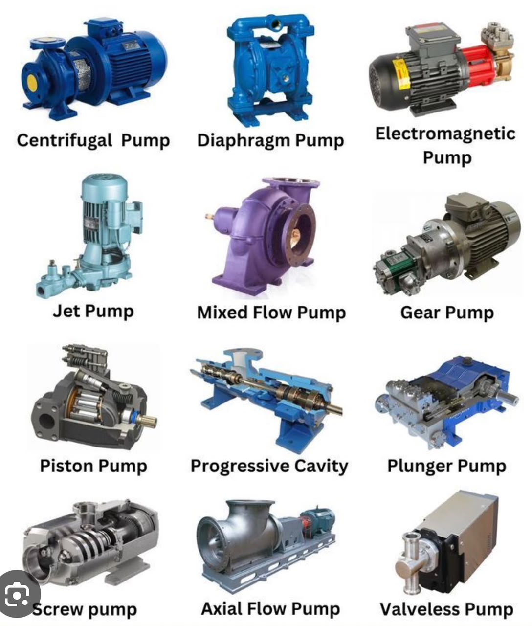 Types of industrial pumps supplied by Logpromax — centrifugal, diaphragm, submersible, and more