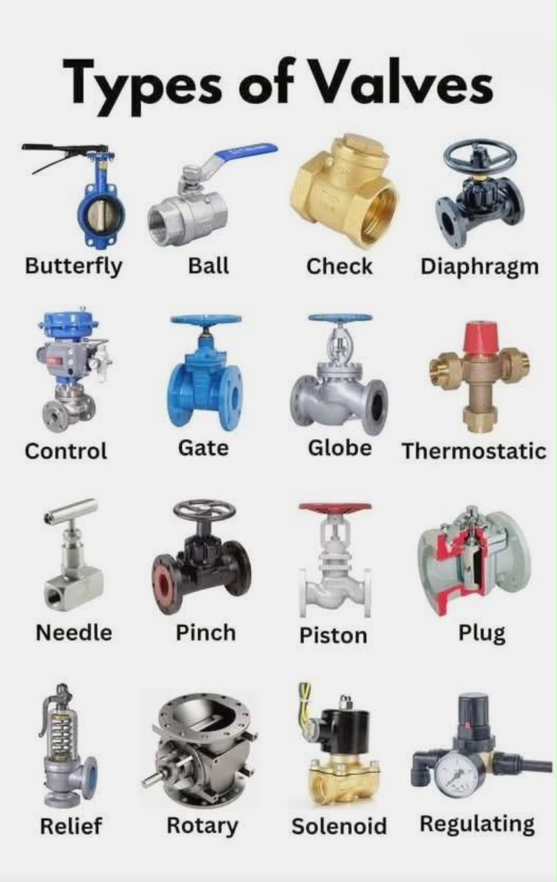 Types of industrial valves supplied by Logpromax